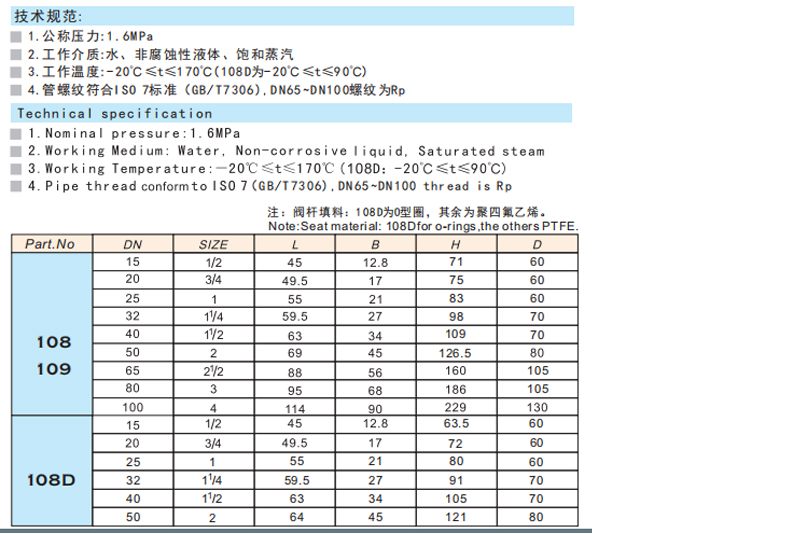 黄铜闸阀 Z15W-16T