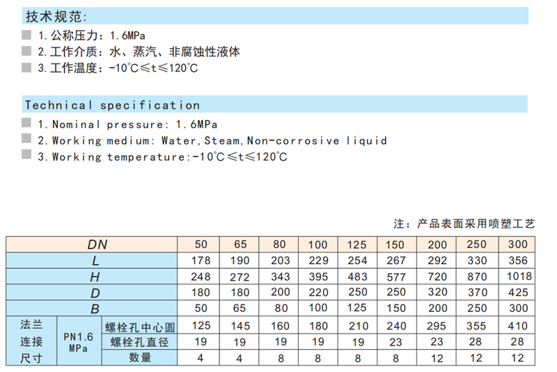 铁制法兰明杆闸阀 I Z41T-16