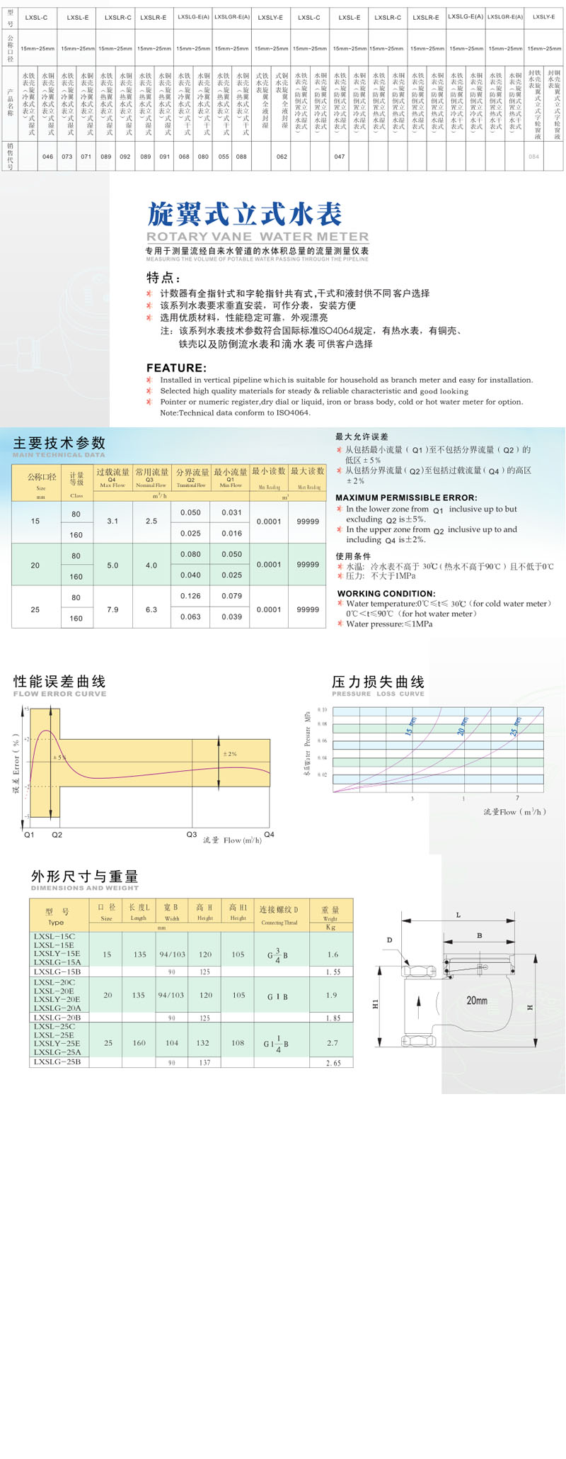 旋翼式立式水表