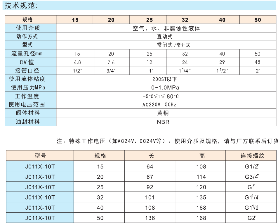 758黄铜电磁阀J011 - 10T