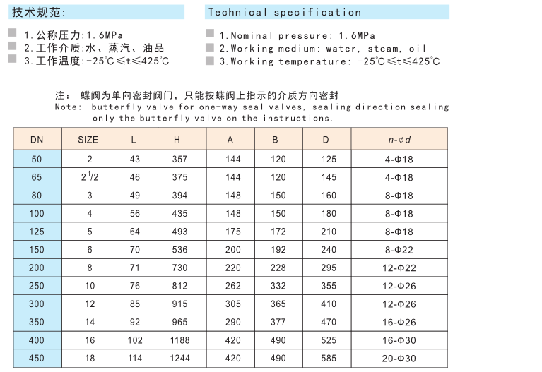 808对夹式三偏心多层次金属密封蝶阀D373H-16C