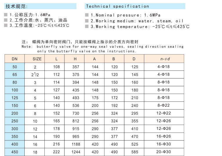 809法兰式三偏心多层次金属密封蝶阀 D343H-16C