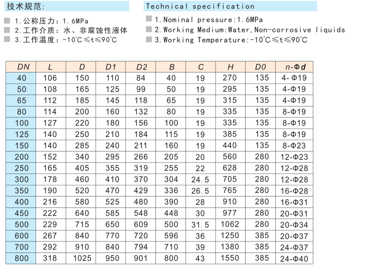 823蜗轮法兰蝶阀 D341X-16Q