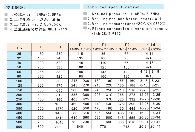 9191铸钢法兰闸阀Z41H-16C   Z41H-25C