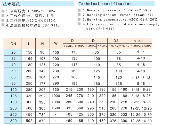 9291铸钢法兰球阀Q41F-16C   Q41F-25C 