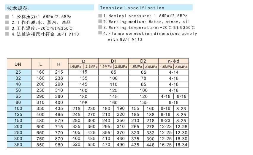 9391铸钢法兰截止阀J41H-16C    J41H-25C