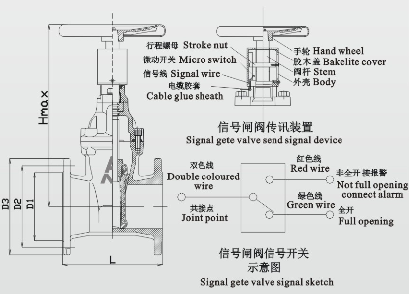 信号闸阀