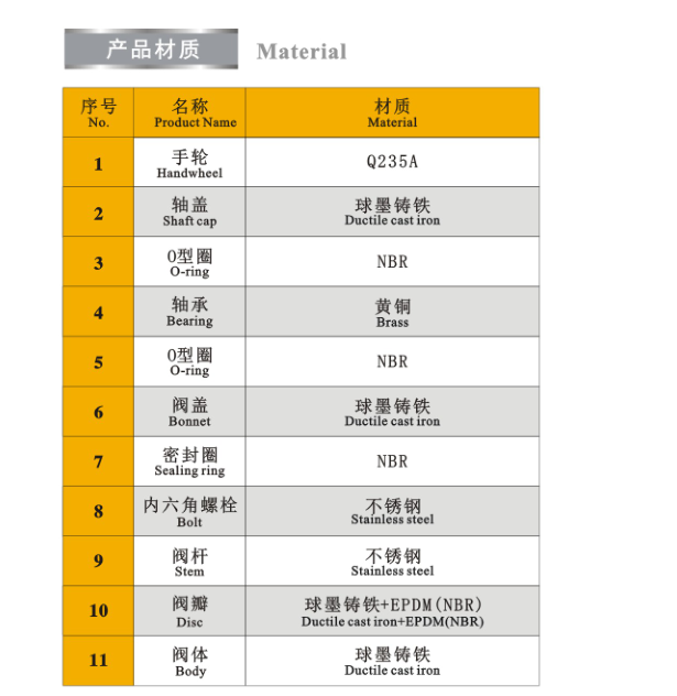 暗杆弹性座封闸阀