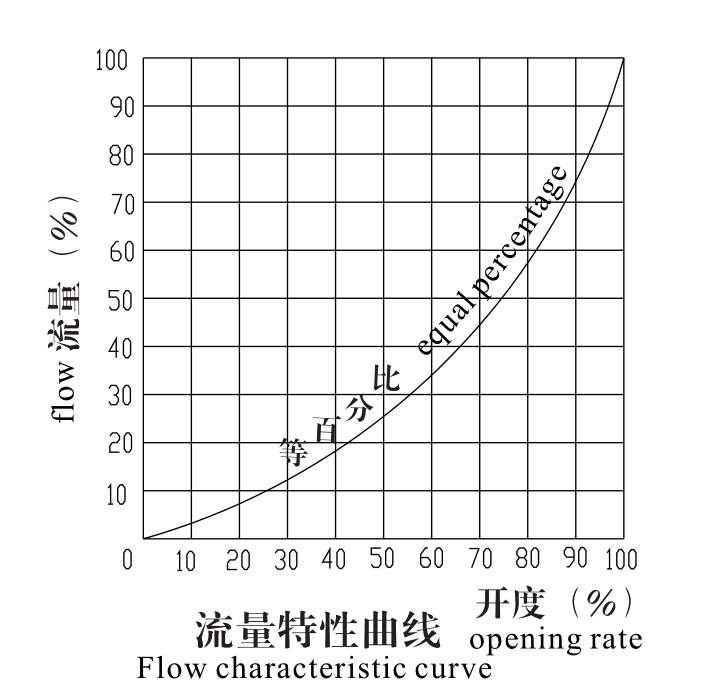 数 字 锁 定 平 衡 阀