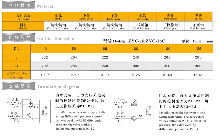 自 力 式 压 差 控 制 阀