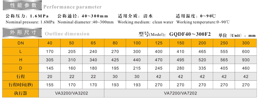 铸 铁 法 兰 电 动 二 通 阀