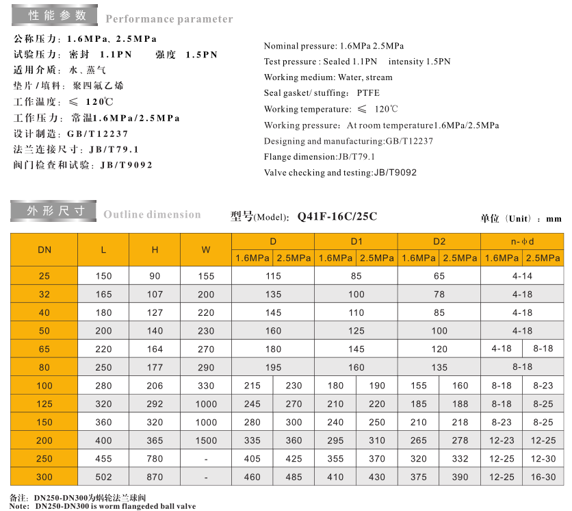 铸钢法兰球阀