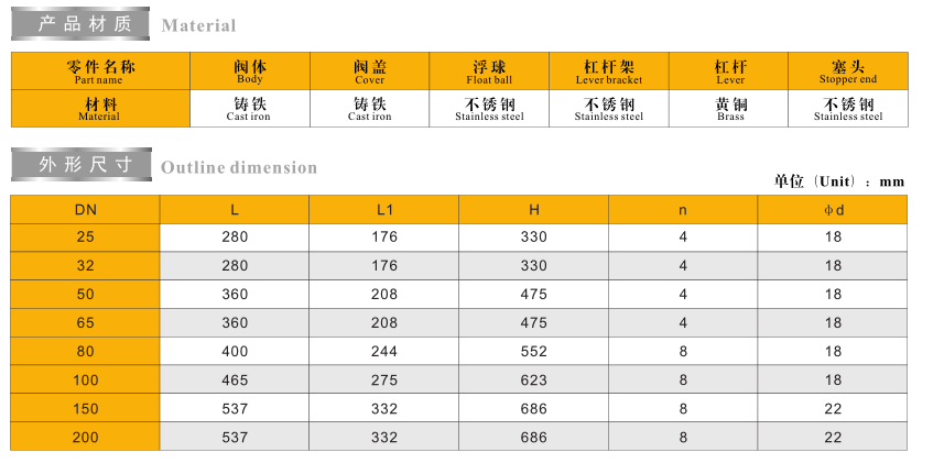 复 合 式 排 气 阀